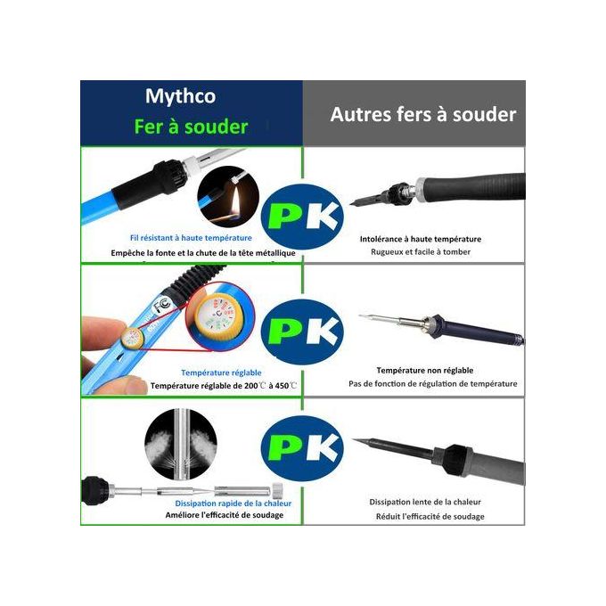 Fer à Souder Kit, SREMTCH 60W Kit de Soudure avec Interrupteur On/Off
