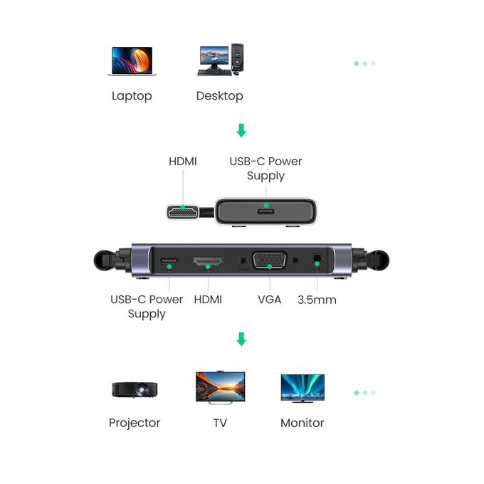 Ugreen Transmetteur Récepteur Video HDMI Sans Fil 50m - GRIS